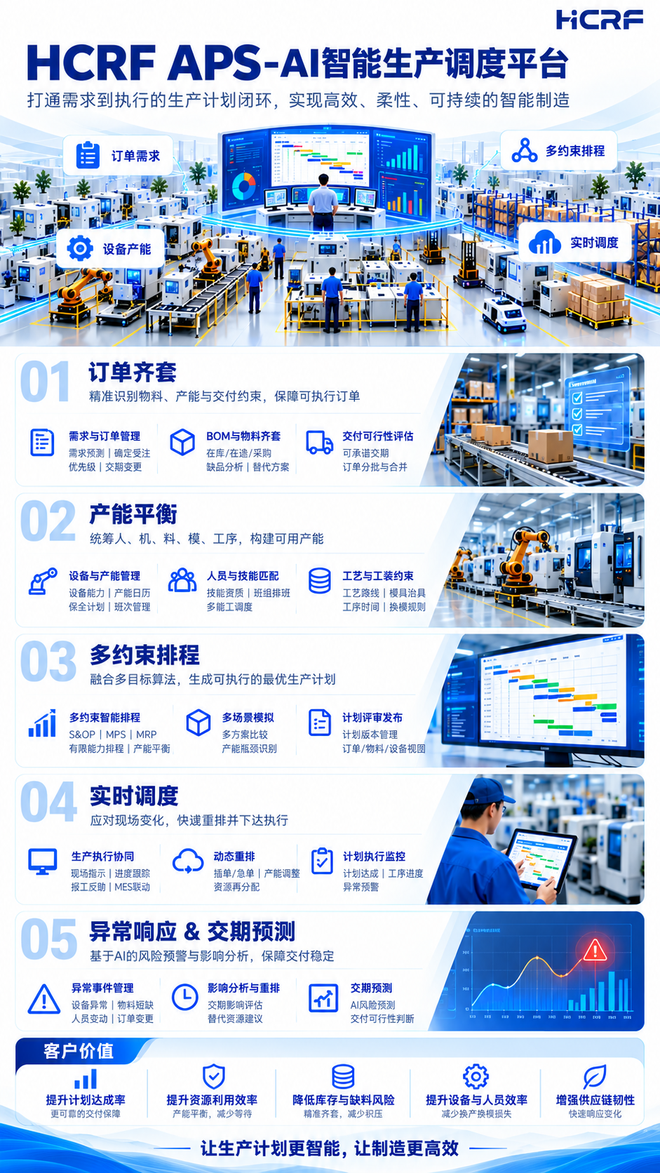 HCRF APS-AI 智能生产调度平台
