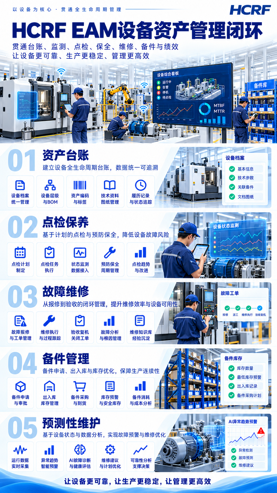 HCRF EAM 设备资产管理闭环