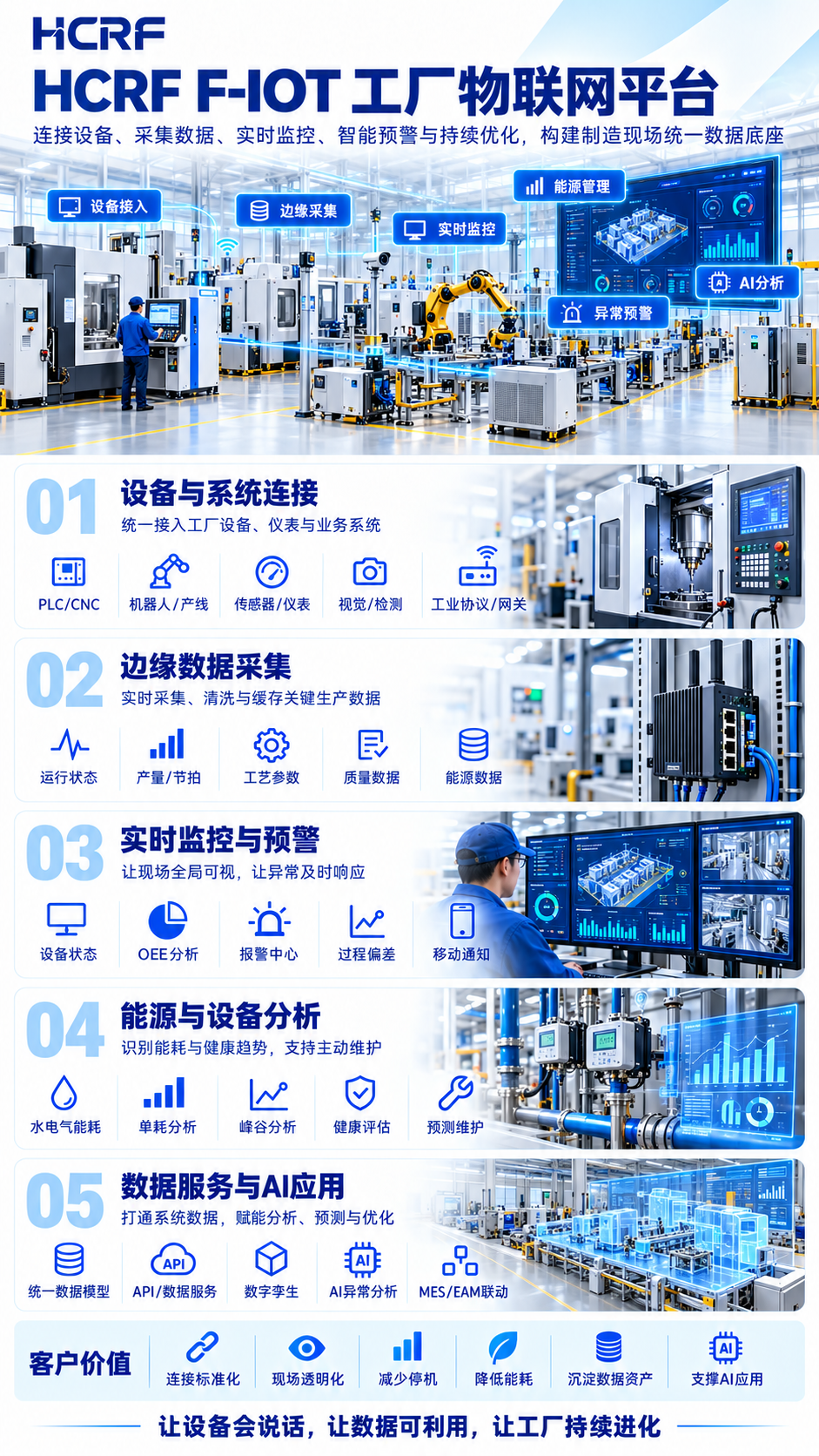 HCRF F-IOT