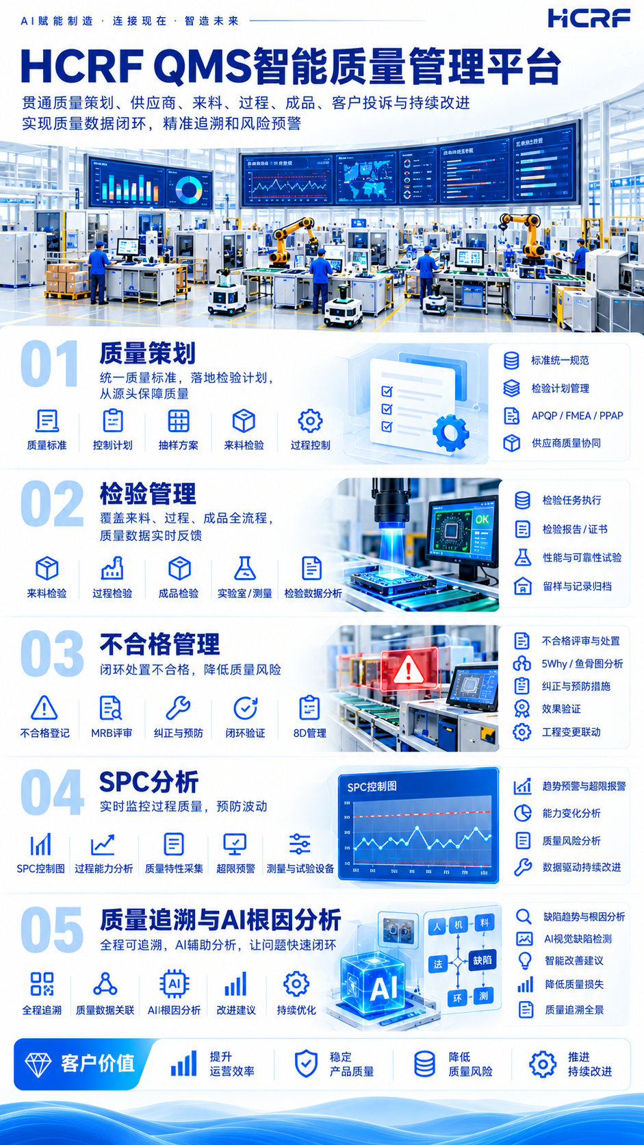 HCRF QMS 智能质量管理平台