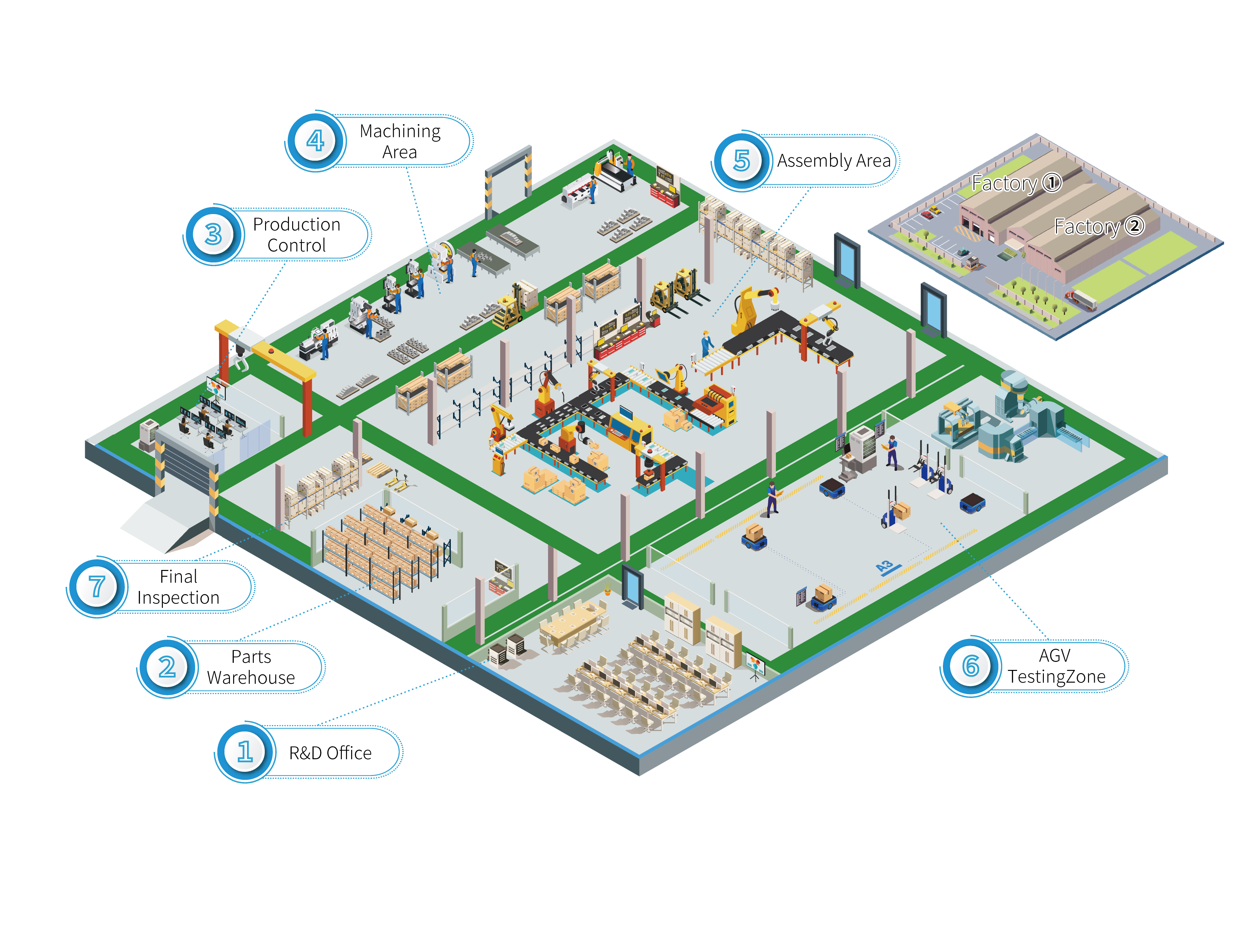 HCRF factory functional zone diagram